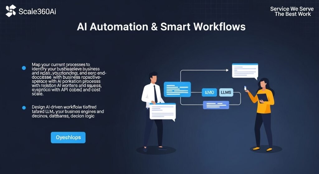 AI Automation & Smart Workflows - Scale360Ai